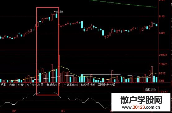 【配资炒股】炒股PSY指标卖出形态操作技巧