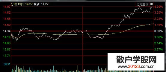 【股票投资】散户炒股操盘技巧