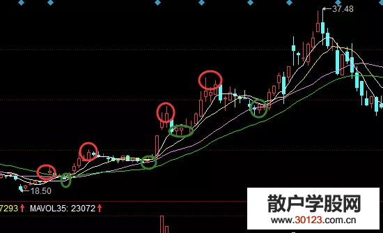 【配资炒股】主力出逃的股票会怎样走 三招识别股票主力出逃