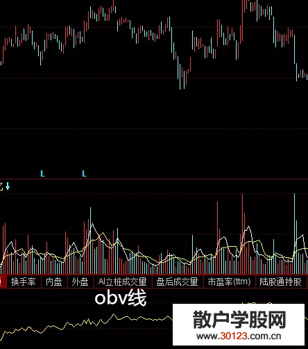 【配资炒股】炒股OBV指标操作技巧