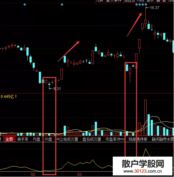 【配资炒股】炒股OBV指标操作技巧