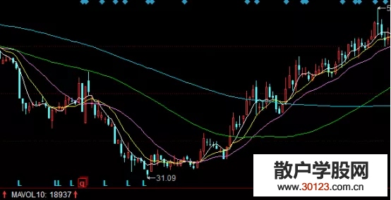 【股票投资】炒股黄金坑形态是怎样的？怎样走出黄金坑形态？