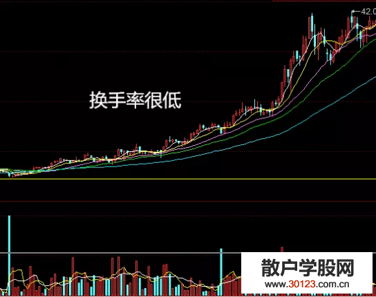 【股票知识干货】炒股入门：如何分辨庄家锁仓拉抬手法