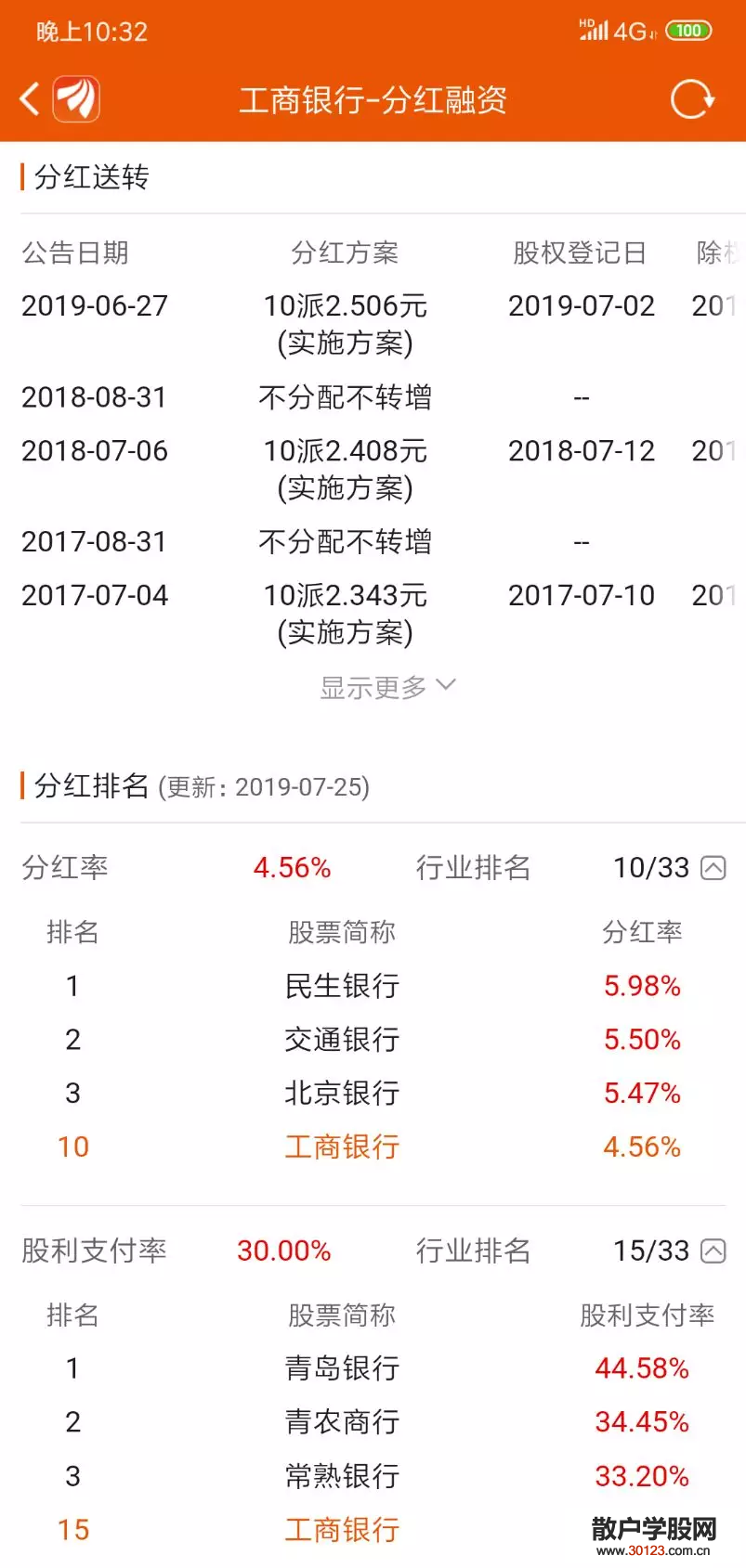 【
】新手炒股票的技巧