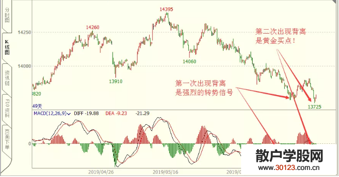 【
】炒股最重要的是看什么