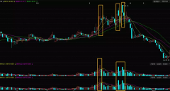 【
】炒股庄家出货手法：震荡式出货