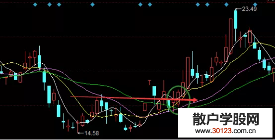 【股票配资】炒股技巧有哪些 炒股止盈怎么做