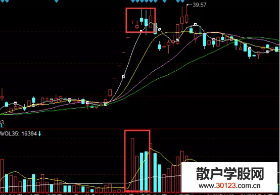 【股票配资】炒股技巧有哪些 炒股止盈怎么做