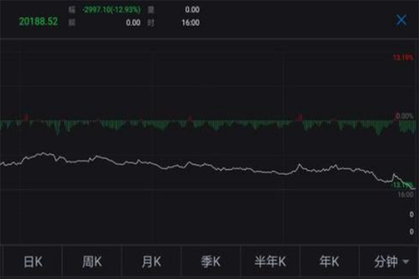 [股票知识]美股熔断对中国的影响是什么，会带来什么后果?