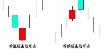 [股票知识]图解反转k线组合是怎么样的