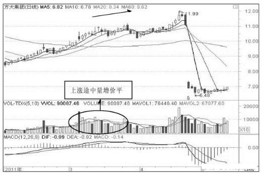 [股票基础知识]量价关系的口诀炒股入门必学技巧