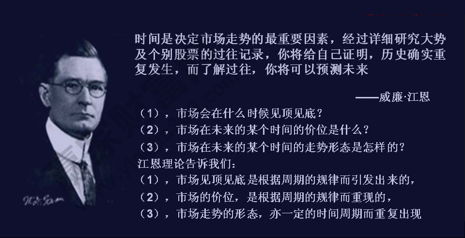 [股票知识]江恩线是什么？江恩线有什么用？