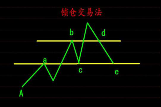 [股票知识]股票锁仓的原因是什么？股票锁仓后怎么解锁？