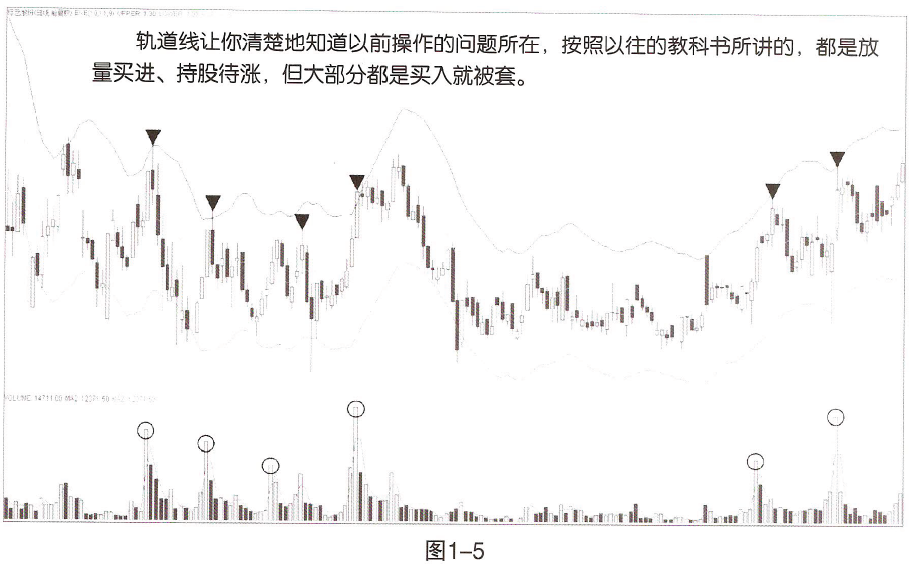 [股票知识]ENE指标NO.19：反向指标ENE（轨道线）