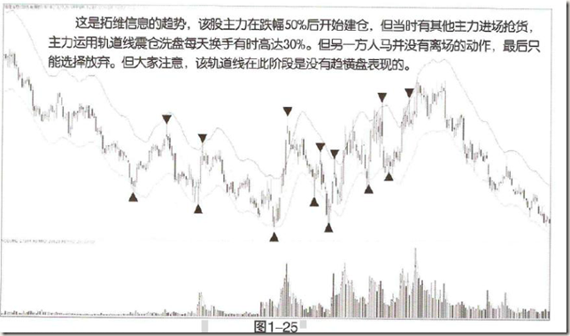 [股票知识]ENE指标NO.25：ENE横盘震荡时的使用方式