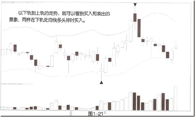 [股票基础知识]ENE指标NO.23：ENE的卖出方式：