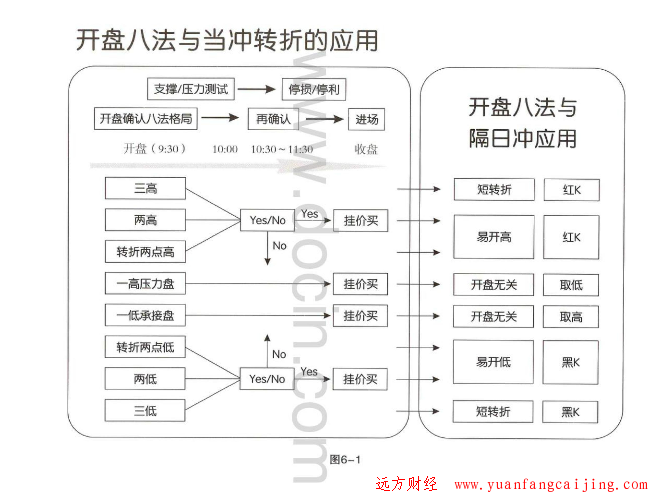 [股票知识]廖英强开盘八法12：开盘八法与当冲转折的应用