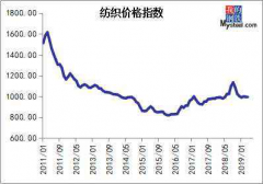 [股票知识]股票价格指数有什么用? 股