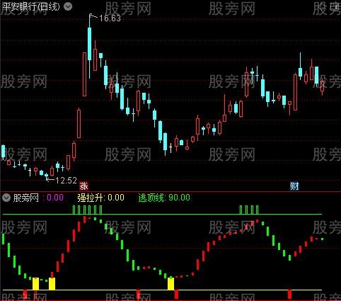 [股票基础知识]通达信强拉升速逃顶指标公式