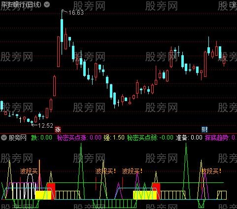 [股票知识]通达信秘密买卖指标公式