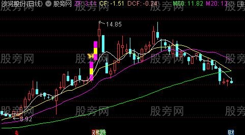 [股票基础知识]通达信妖股如何启动主图指标公式