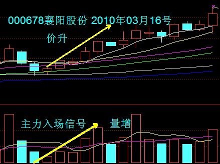 [股票基础知识]VOL量能指标讲解