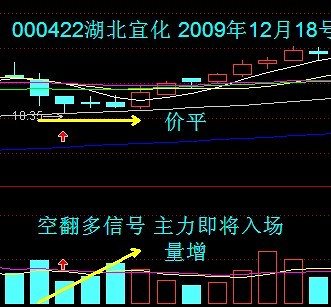 [股票基础知识]VOL量能指标讲解