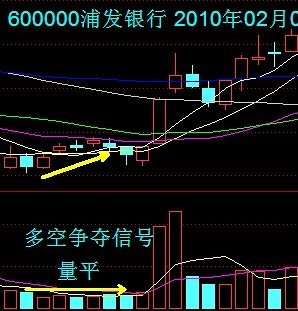 [股票基础知识]VOL量能指标讲解