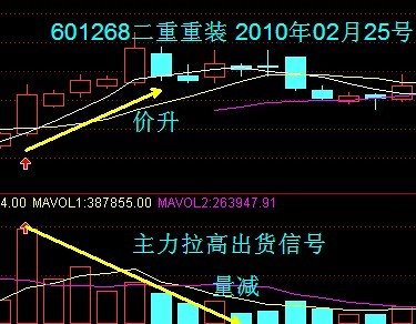 [股票基础知识]VOL量能指标讲解