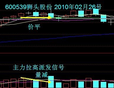 [股票基础知识]VOL量能指标讲解