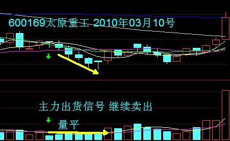 [股票基础知识]VOL量能指标讲解