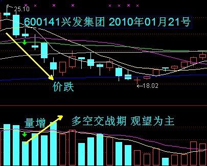 [股票基础知识]VOL量能指标讲解