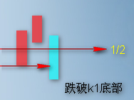 [股票基础知识]顶底分型要点图解