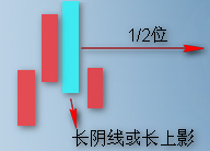 [股票基础知识]顶底分型要点图解