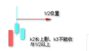 [股票基础知识]顶底分型要点图解