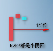 [股票基础知识]顶底分型要点图解