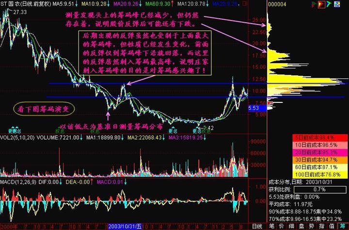 [股票基础知识]筹码分布分析图解