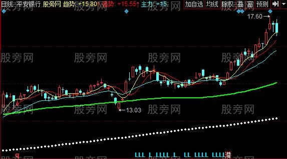 [股票基础知识]同花顺疯牛宝典主图指标公式