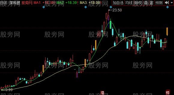 [股票基础知识]同花顺战神私募主图指标公式