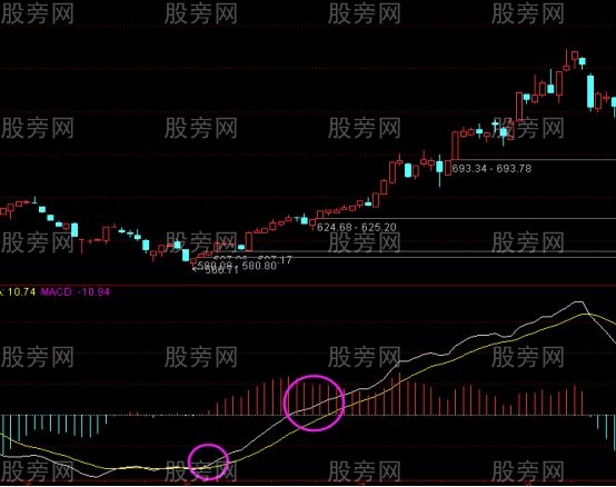 [股票基础知识]MACD抓住大波段的方法