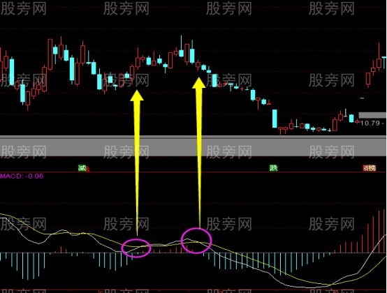 [股票基础知识]MACD抓住大波段的方法
