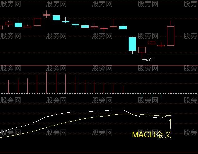 [股票知识]MACD买入点条件选股公式