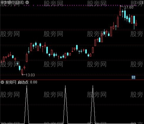 [股票知识]最佳启动之选股指标公式