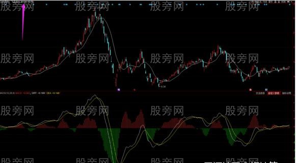 [股票知识]MACD非常透彻的讲解