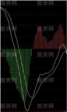 [股票知识]MACD非常透彻的讲解