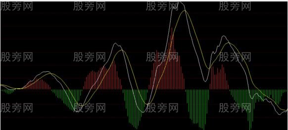 [股票知识]MACD非常透彻的讲解