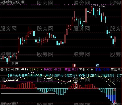 [股票基础知识]通达信本底成立及选股指标公式