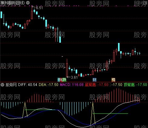 [股票知识]通达信MACD短期指标公式