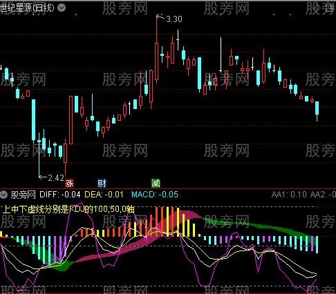 [股票知识]通达信MACDKDJ叠加指标公式