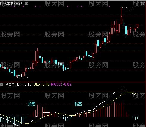 [股票知识]通达信MACD底抬高指标公式